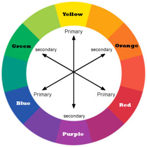 color wheel