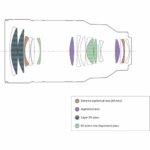 Sony FE 50-150mm f/2 GM Lens (Sony E) - Image 22
