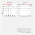 Sony FE 16mm f/1.8 G Lens (Sony E) - Image 15